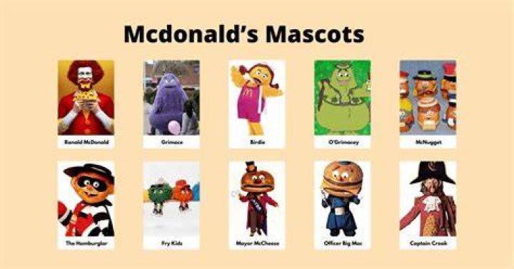 +10 Mcdonald’s Mascots You Want to Know