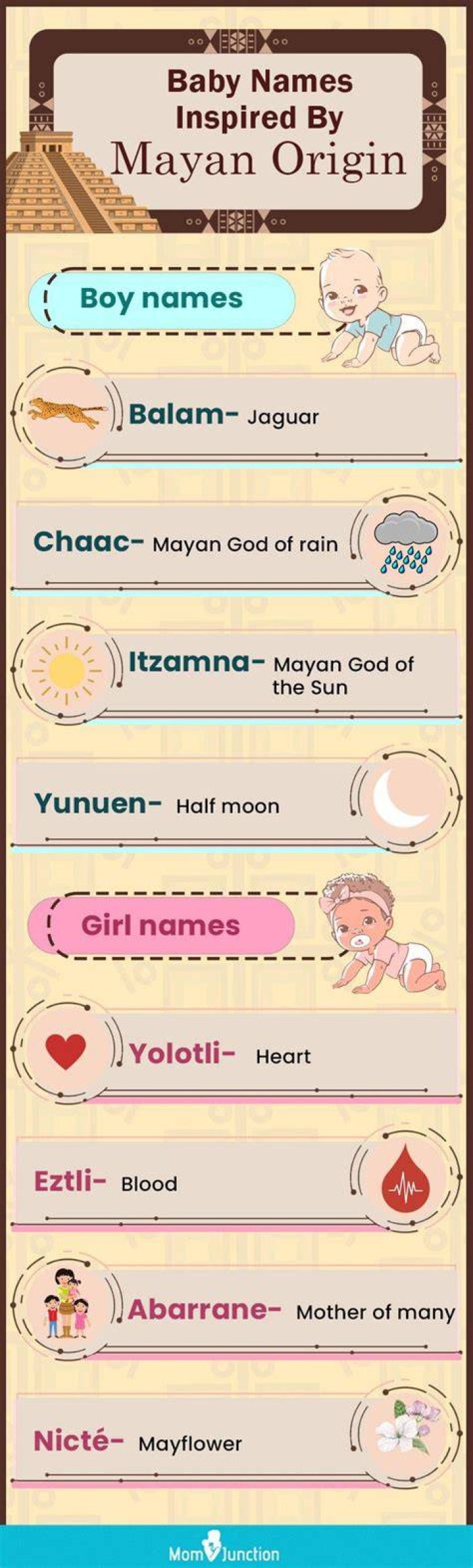 20 Wonderful Mayan Names For Baby Boys And Girls