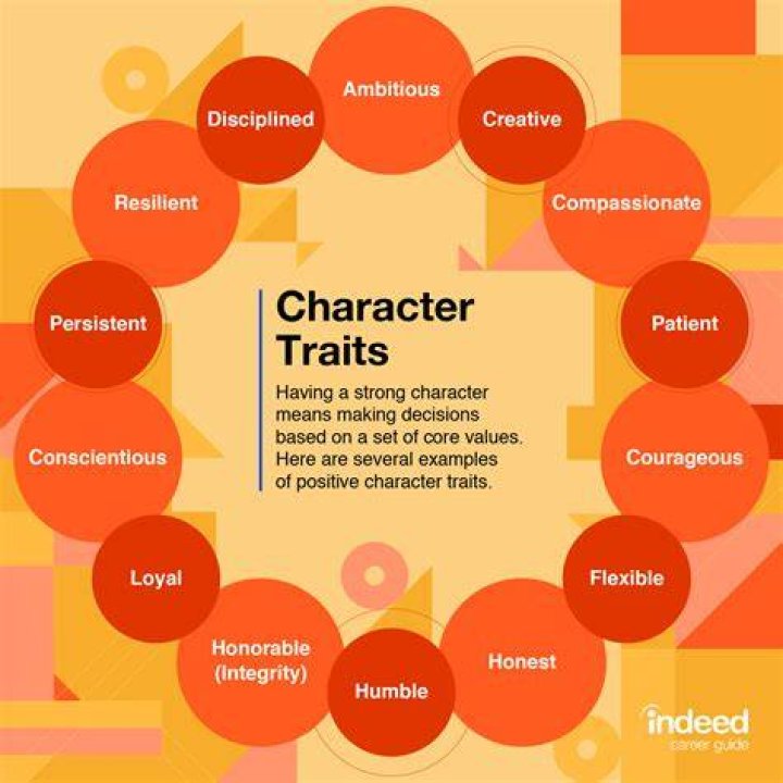 7 Strong Personality Traits Most People Misunderstand Learning Mind