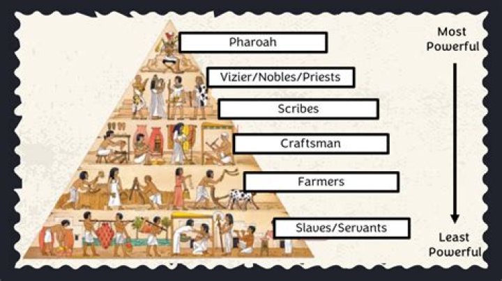 A Comprehensive Guide To The Hierarchy Of The Ancient Sport