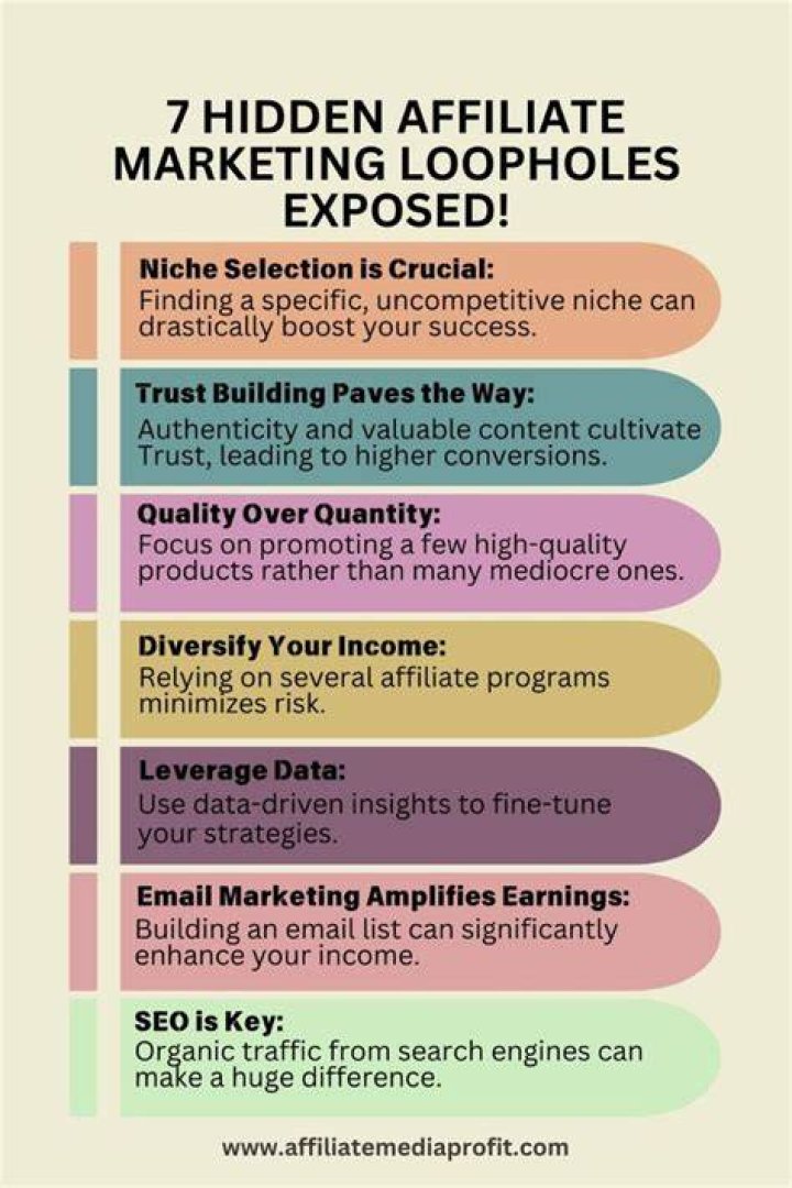 Discover The Hidden Gems Of $7 Affiliate Marketing