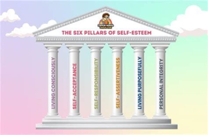 Discover The Pillars Of His Success