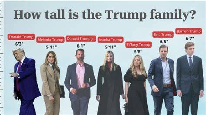 Eric Trump Height, Wiki, Bio, Charity, Married to, Plastic Surgery