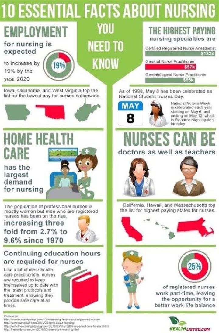 Essential Facts You Need To Know