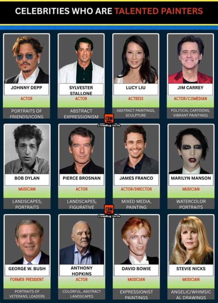 Famous '90s actresses, then and now