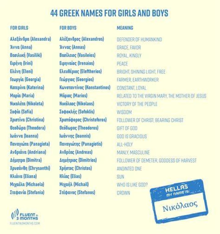 Greek and roman boy names 78 Ancient Roman Names for Boys — WellHouse