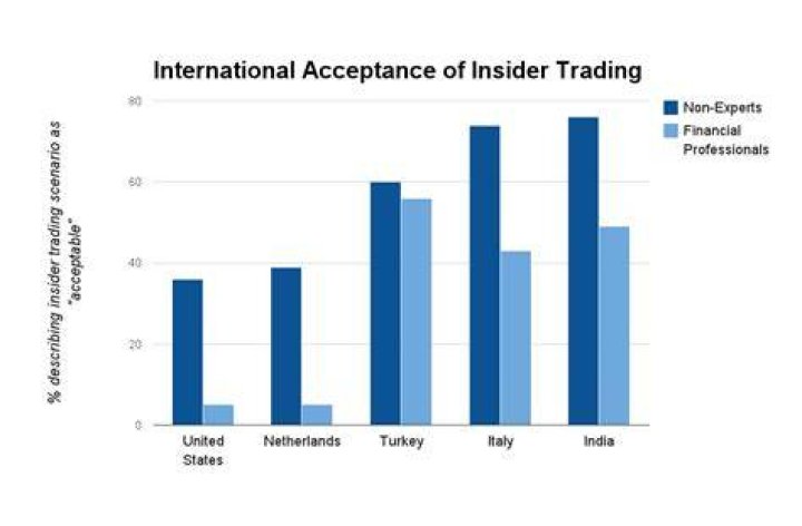 How Insider Trading Affects You Why You Should (and Shouldn't) Care