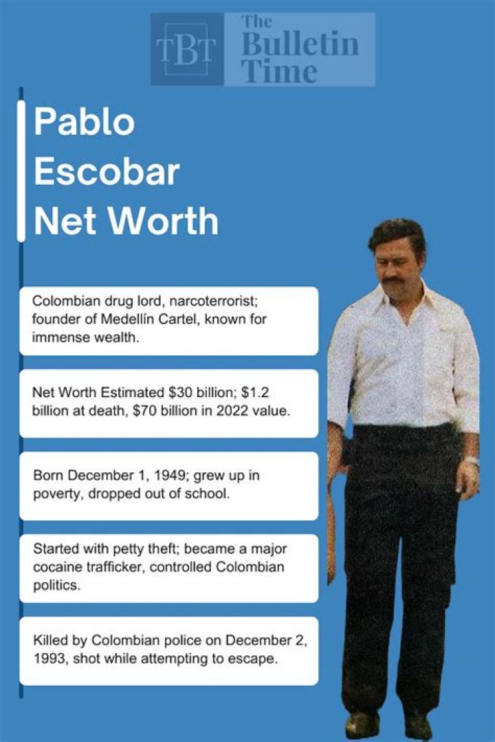 How Pablo Escobar Became Worth 30 Billion Dollars YouTube