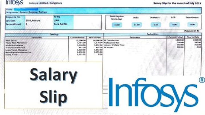Infosys DSE salary Inhand salary of Infosys DSE QAPAPER