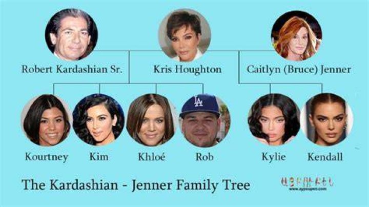 Is Kylie Jenner Armenian? Kris Jenner Family Tree Aypoupen Website
