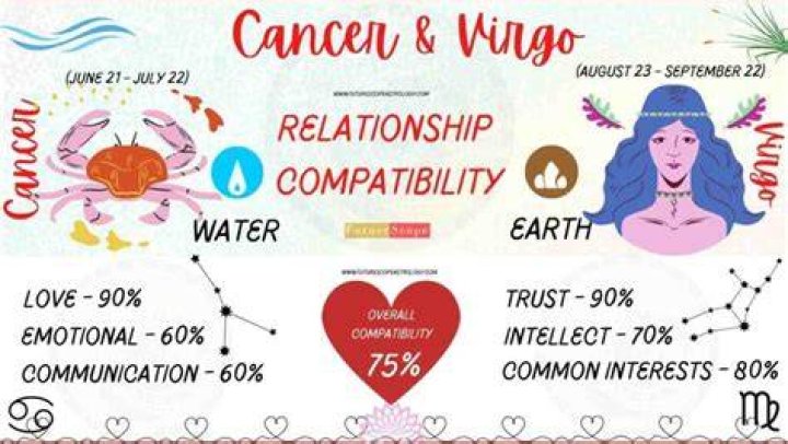 Is Virgo Good With Cancer / Zodiac Couples Virgo/Capricorn The Power