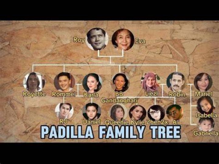 Kapamilya Tree The Padilla Family ABSCBN Entertainment