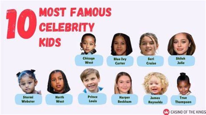 Kids Of The Most Famous Athletes All Grown Up CarNovels