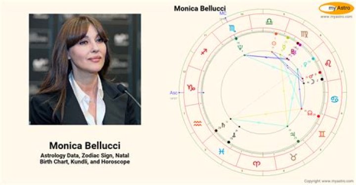 Monica Bellucci’s natal birth chart, kundli, horoscope, astrology