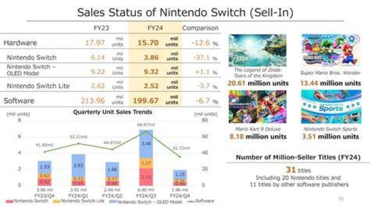 Nintendo Will Skip This Year, Here's Why The Nerd Stash