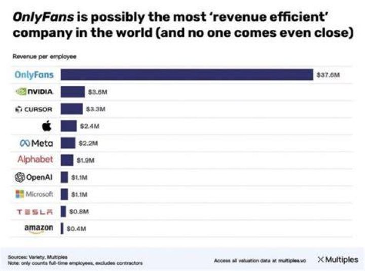 Onlyfans Leak For Revenue Cautiva