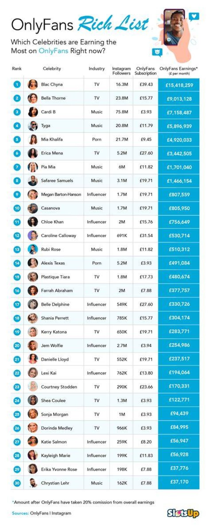 Onlyfans Rich List 2020 Original Research Hot Sex Picture