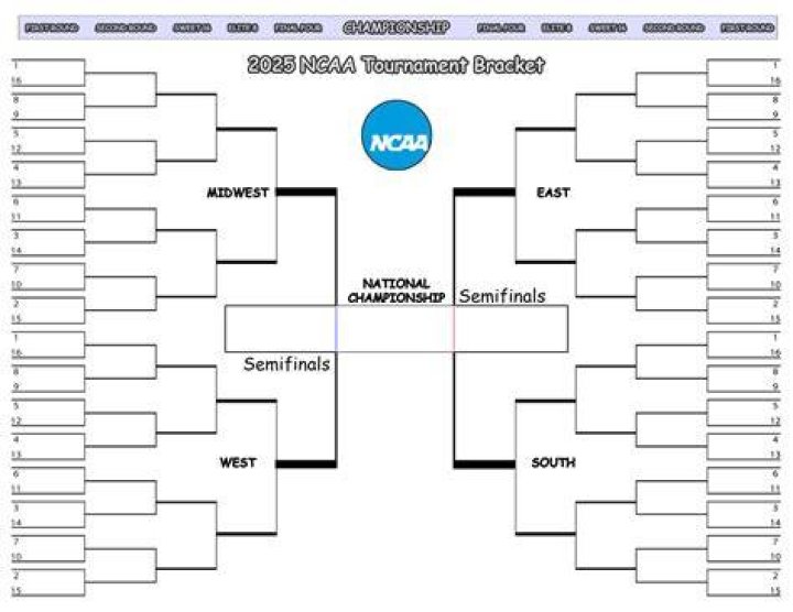 printable ncaa bracket Who is Charlie Kirk&rsquo;s wife? Meet Erika Frantzve