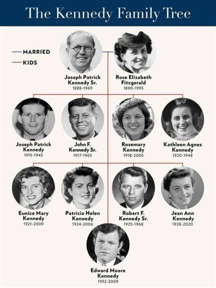 See the Entire Kennedy Family! Kennedy family, Carolyn bessette