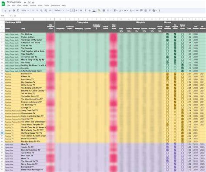 Sharing my weighted ranking spreadsheet that I used to definitively