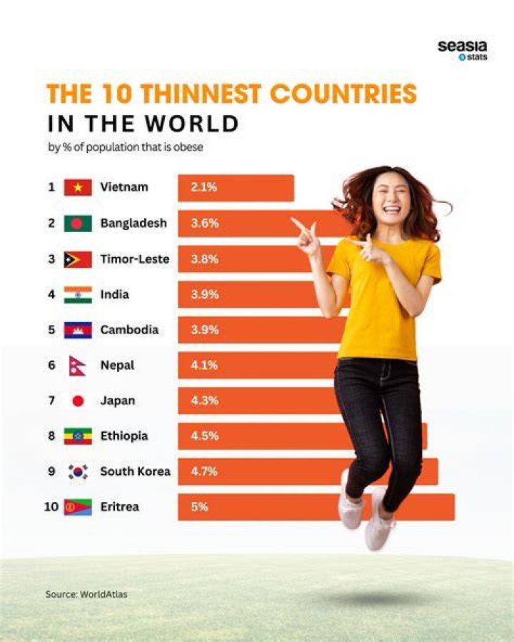 Skinniest Person Meet 10 World's Thinnest People Alive 2023 The