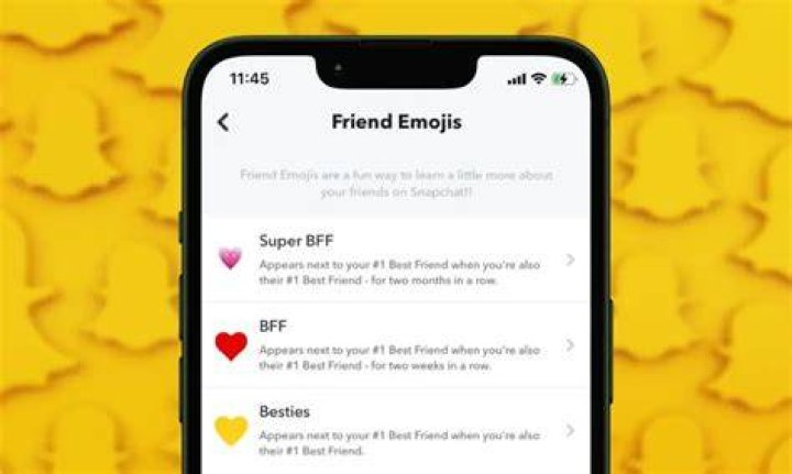 Snapchat Meaning Best Friend List Explained Dataconomy