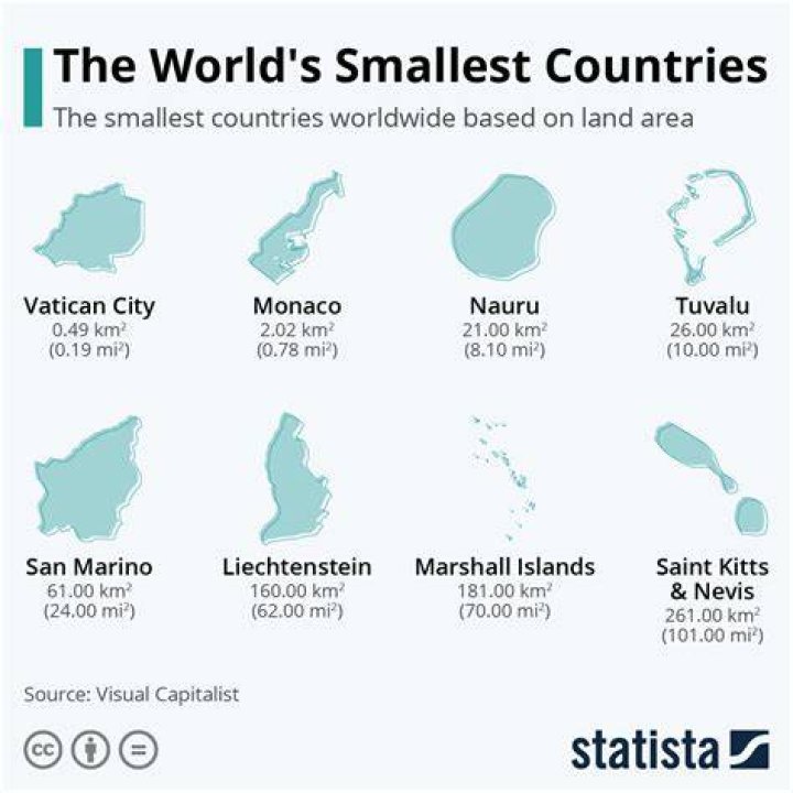 The 10 Smallest Countries In Africa Africa Facts vrogue.co