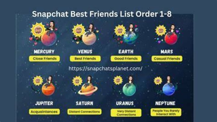 Unlock The Snapchat Best Friend List Planet: Discover Your Inner Circle