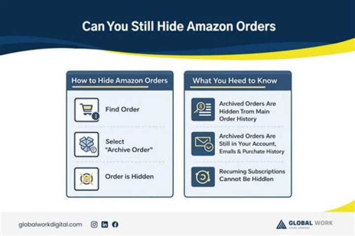 View Your Amazon Past Orders On Mobile: A Step-by-Step Guide