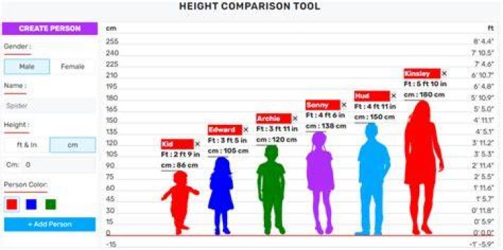 Was Tupac&rsquo;s real height 5&rsquo;7 or maybe even shorter? r/Tupac