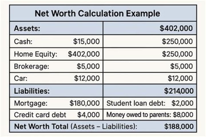What Is Net Worth Of Mike Lindell Ex Wife Dallas Yocum?