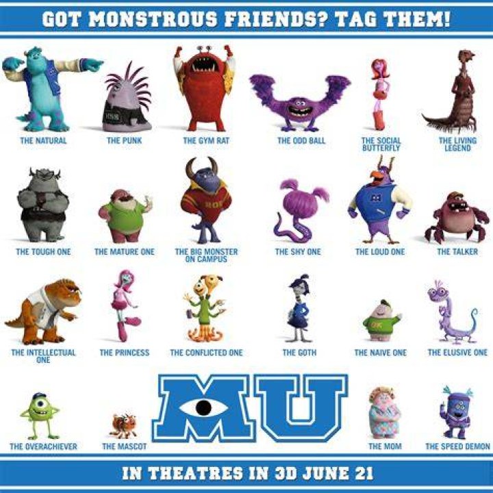 Which Monsters Inc. Character Are You? Quiz Monsters inc characters