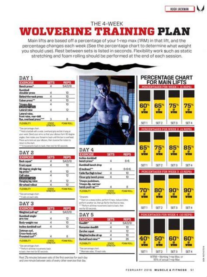 Wolverine Workout Program Get Ripped Like Hugh Jackman in 8 Weeks